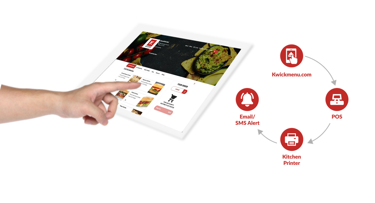 Online Ordering Showcase