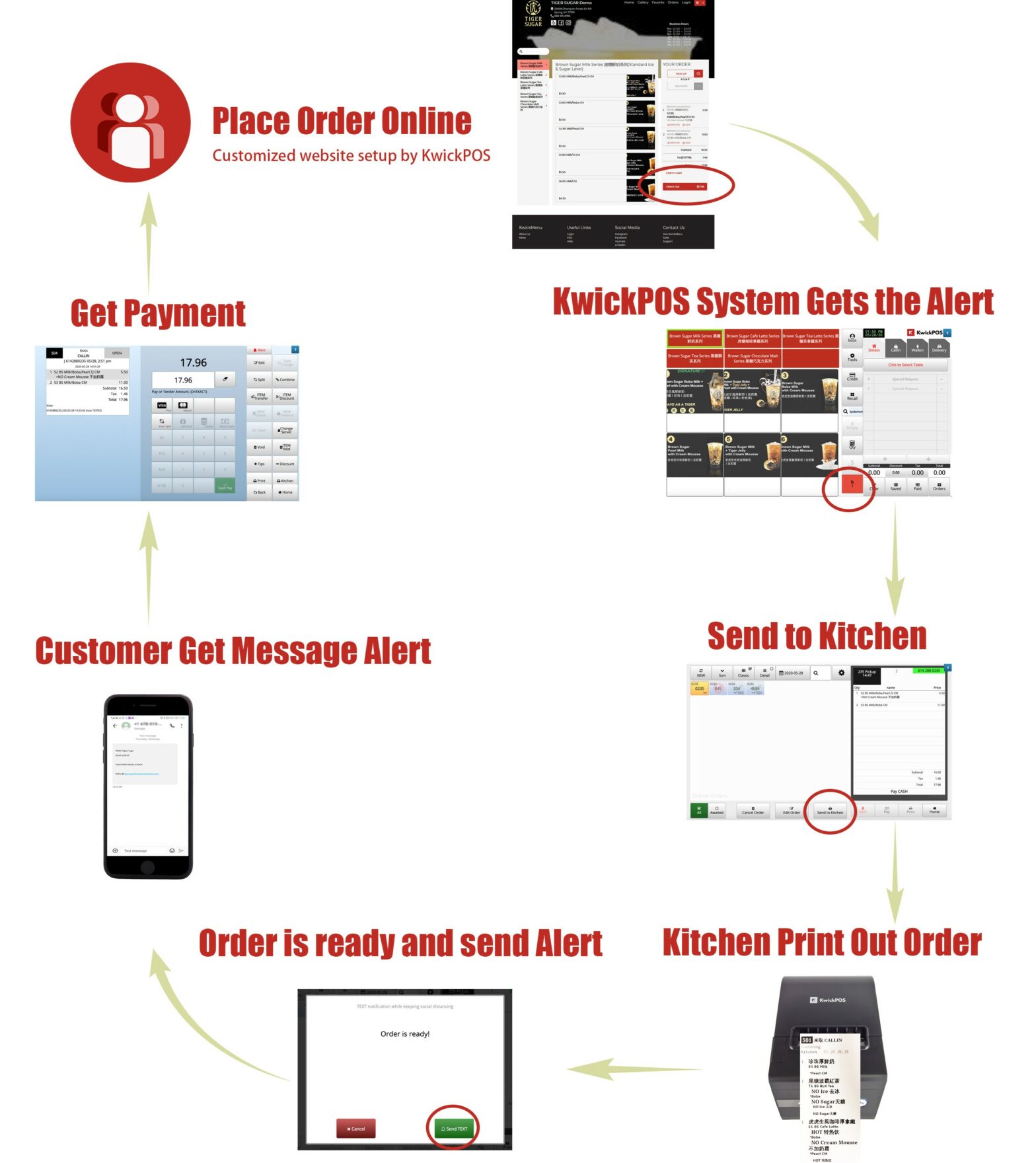 网上点餐 Filadelfia