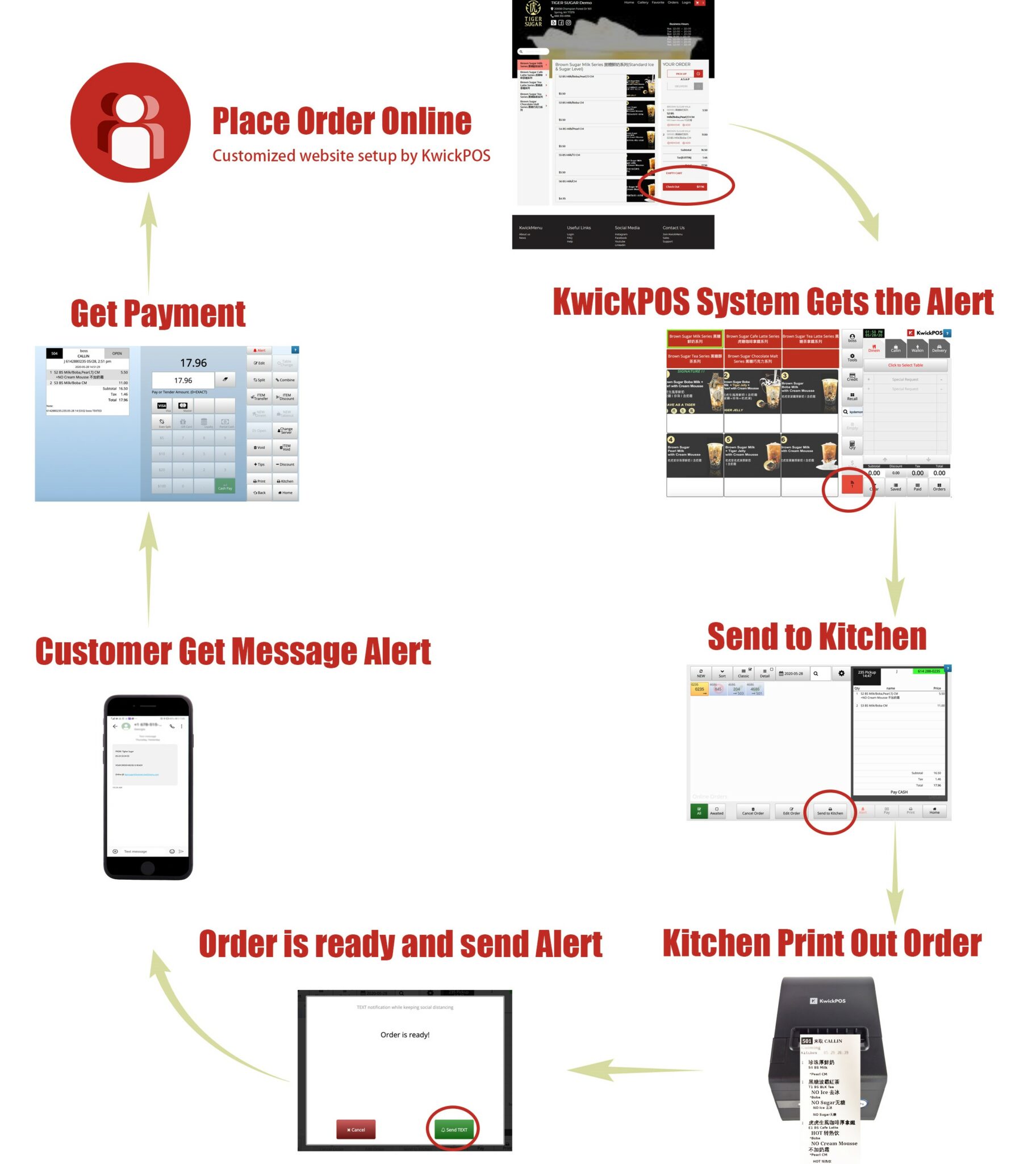 Online order  圣迭戈