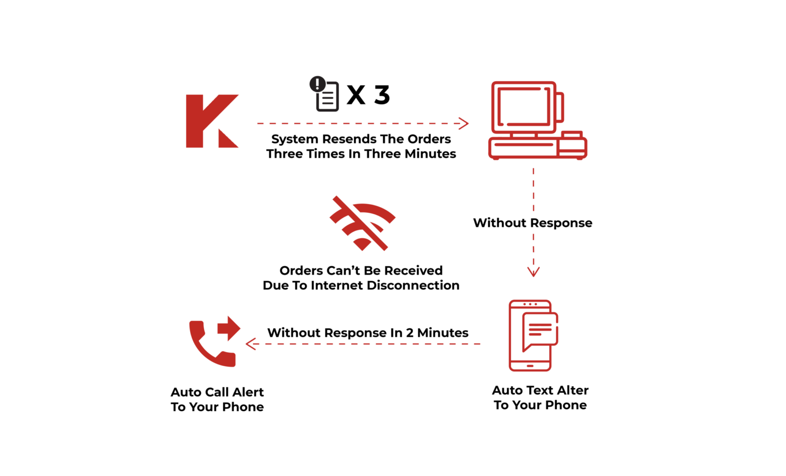 网上点餐  Portland