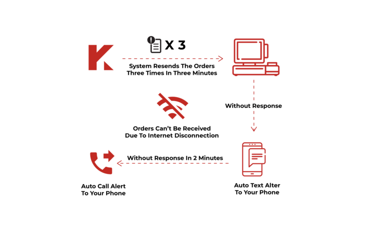 网上点菜 Filadelfia
